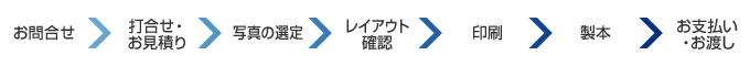 制作の流れ